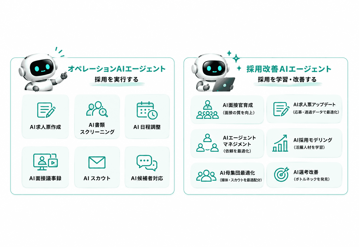 フェアパス＝AI採用チーム。AIエージェントが連携して採用を自動で推進・改善する図