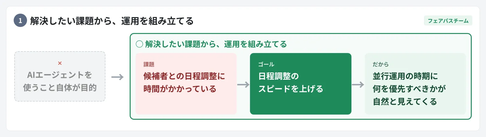 並行運用の支援（1/4）