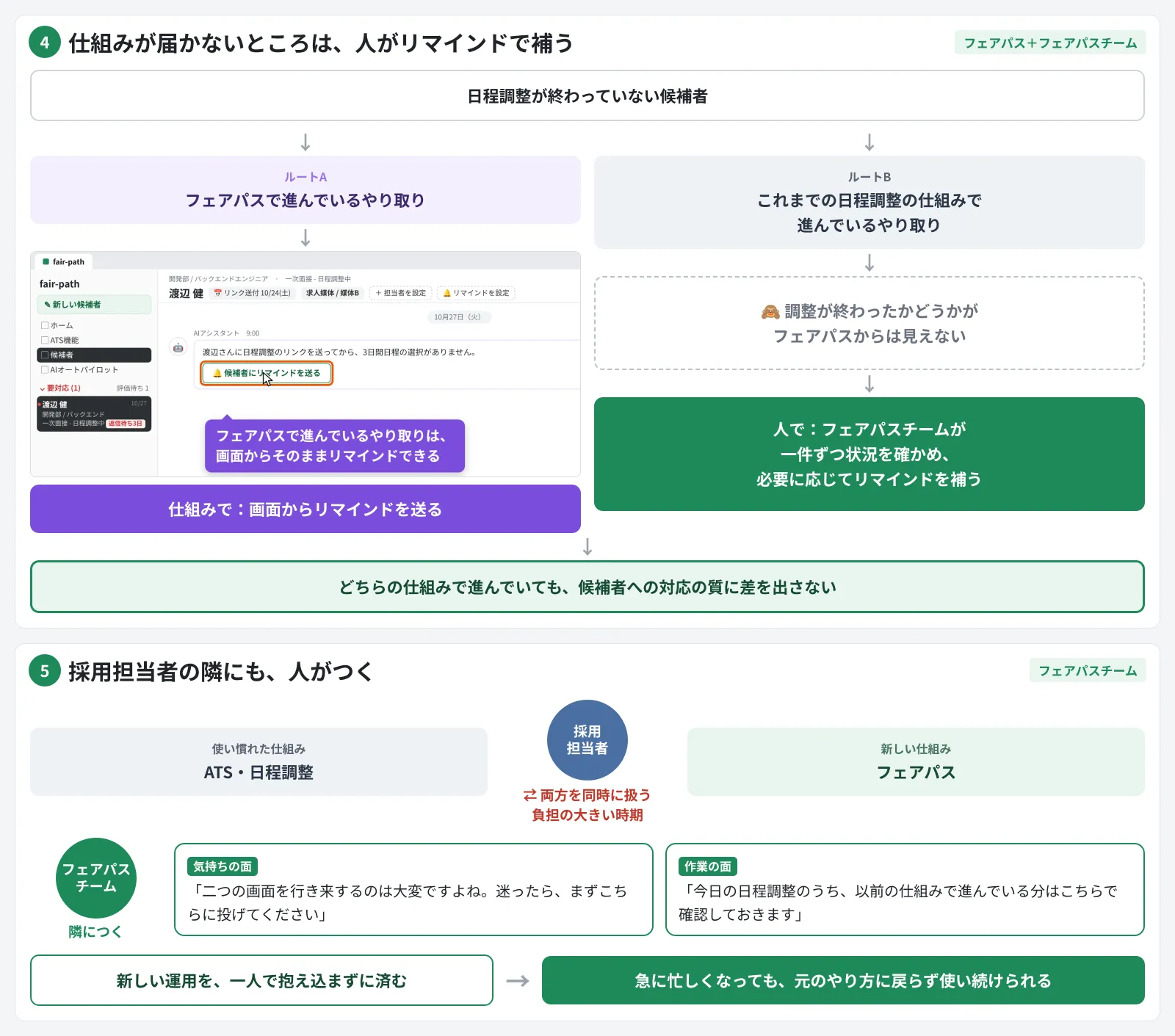 並行運用の支援（3/4）