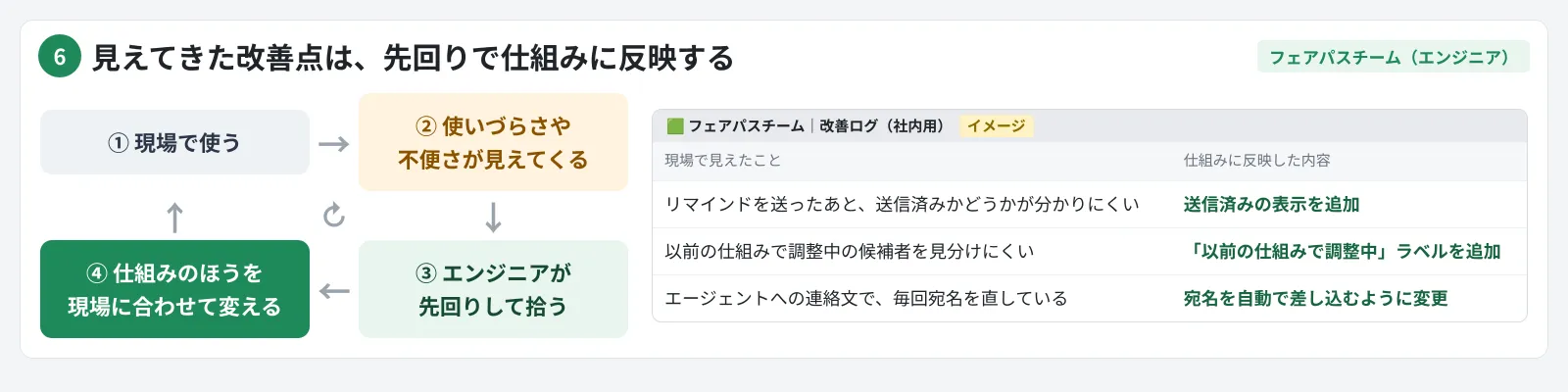 並行運用の支援（4/4）