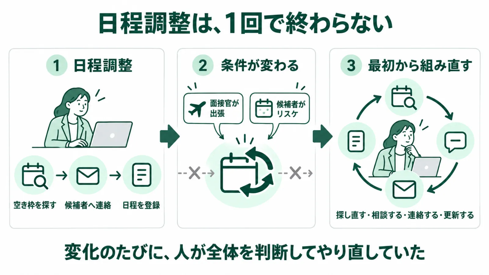 採用の実務が人にしか任せられなかった理由